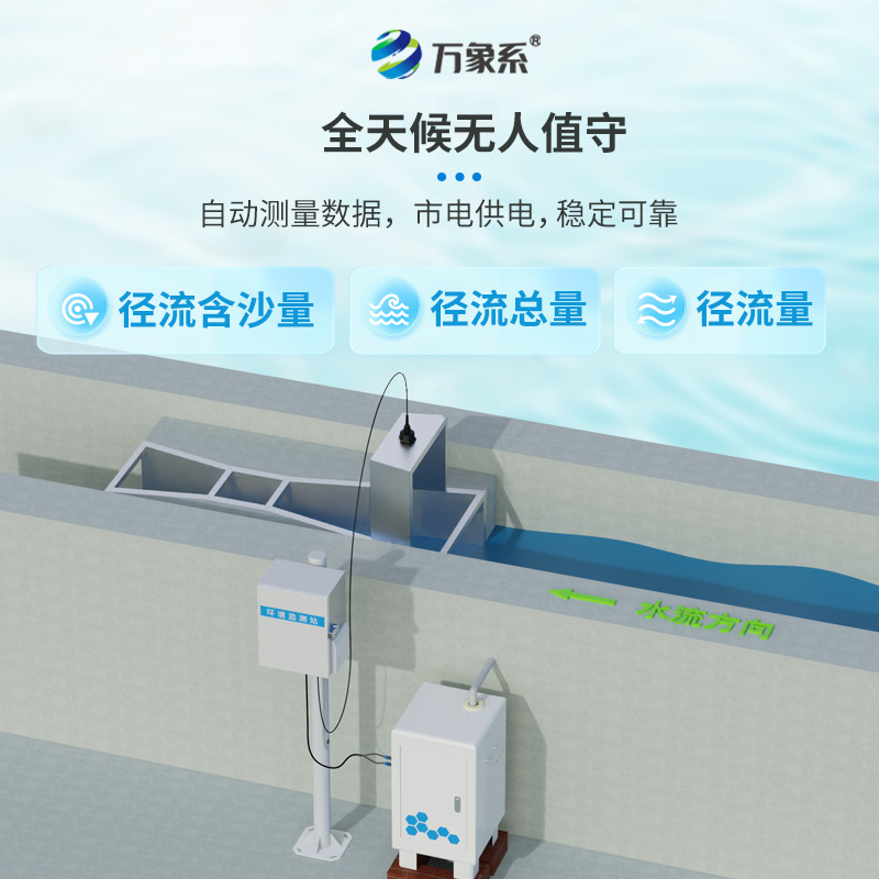 徑流水土流失監(jiān)測(cè)設(shè)備，如何對(duì)抗水土流失問題？